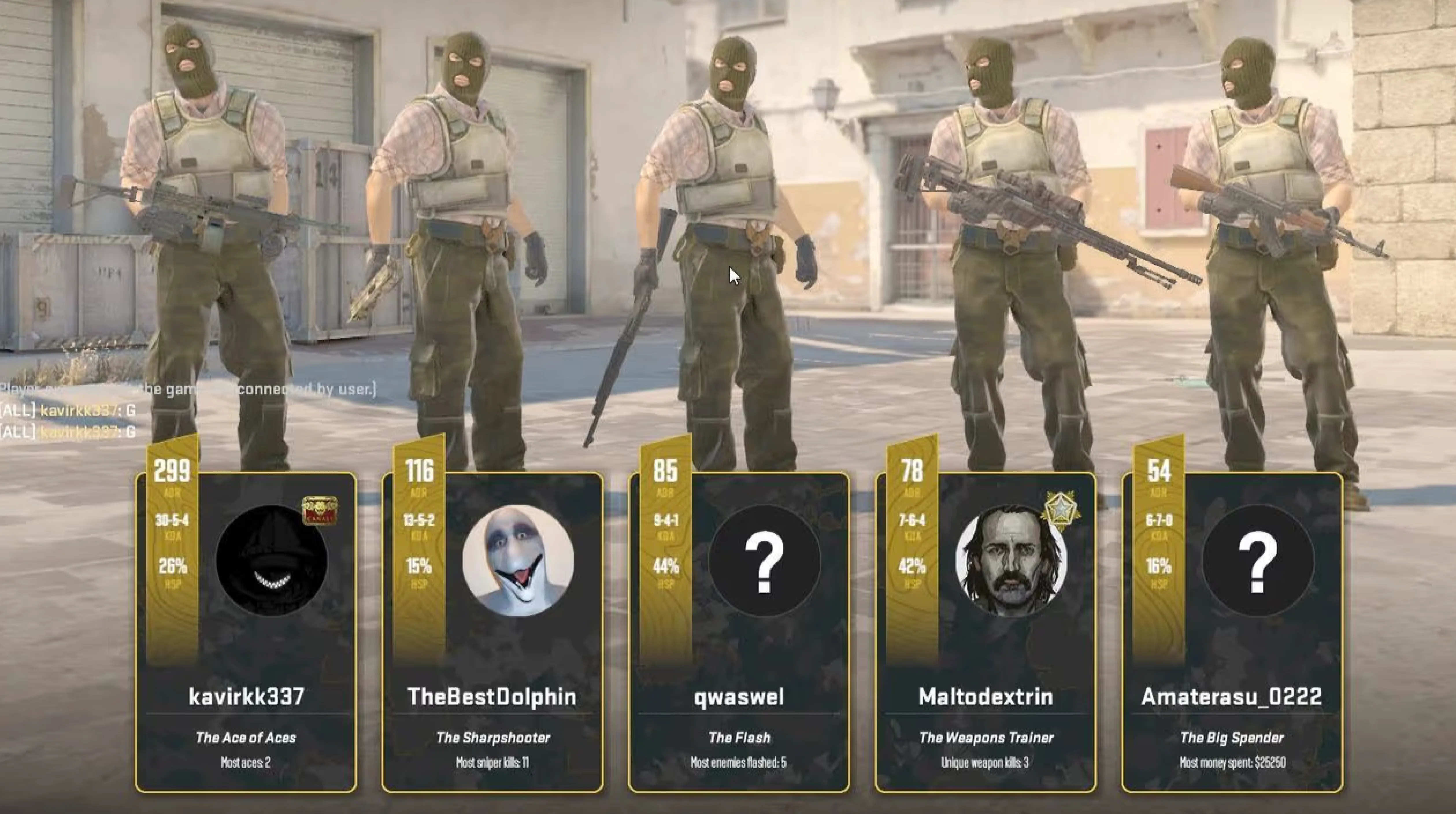 How to Calculate ADR in CS2